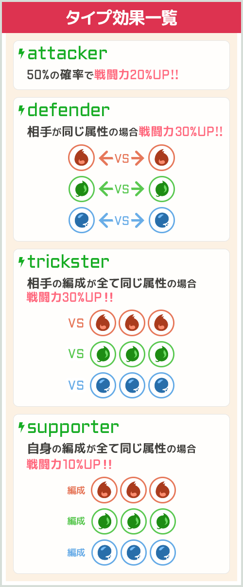 タイプ効果説明画像