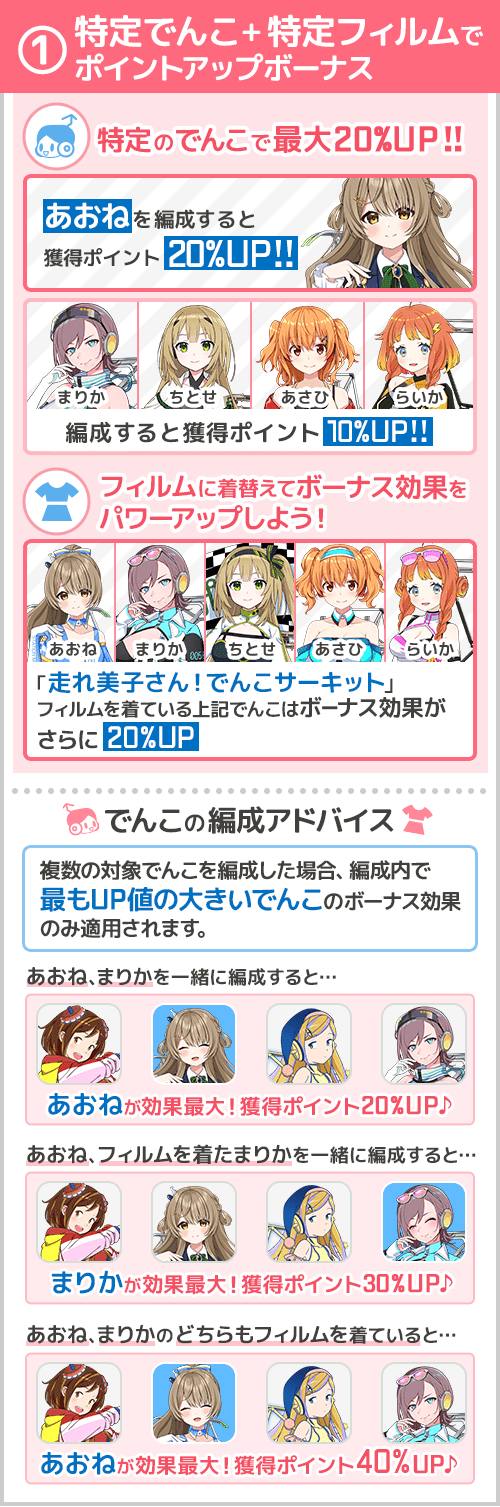 遊び方