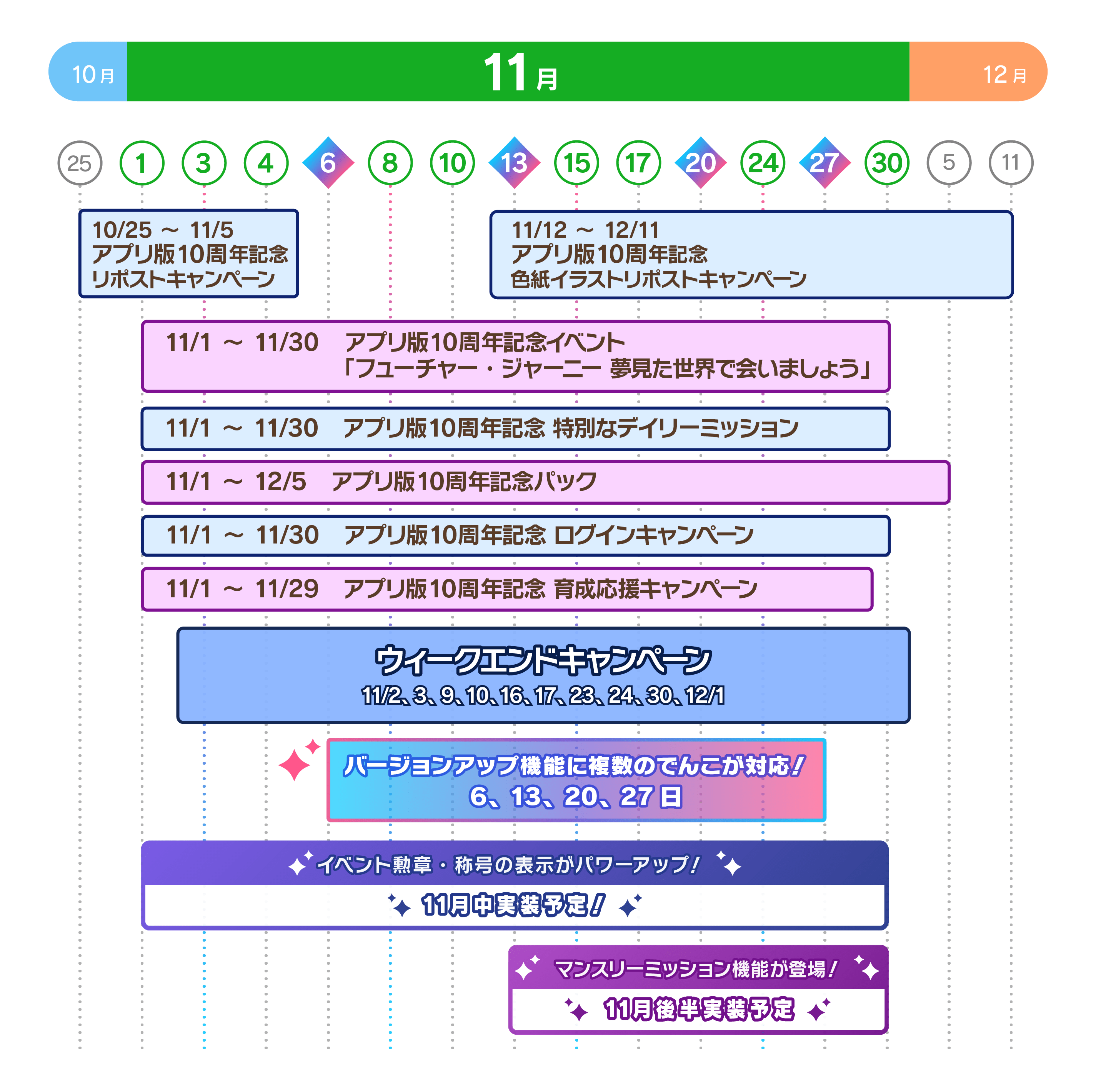 キャンペーンスケジュール