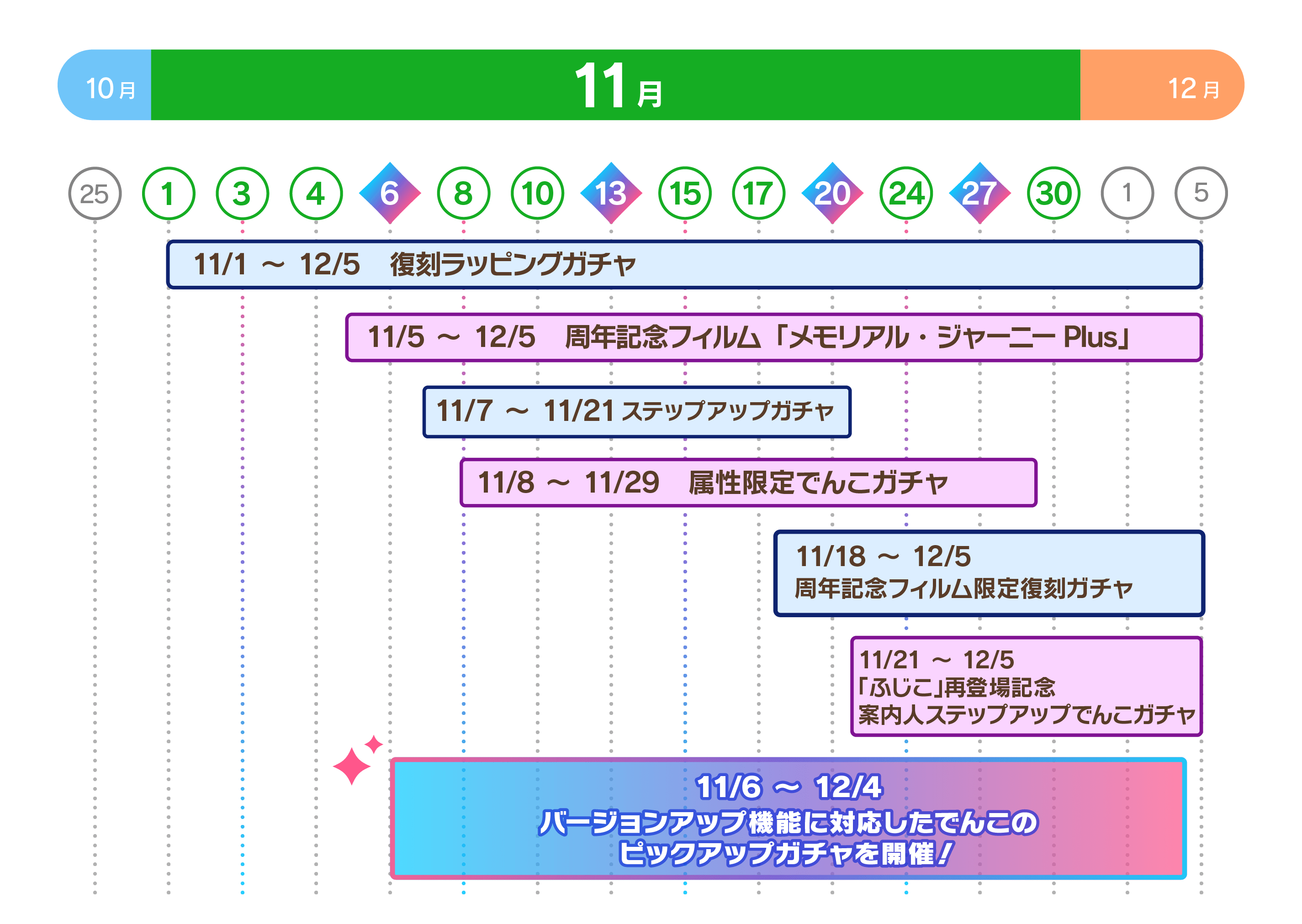 ガチャスケジュール