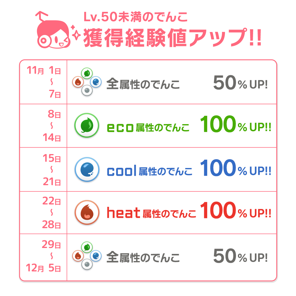 週替り！属性別育成応援キャンペーン