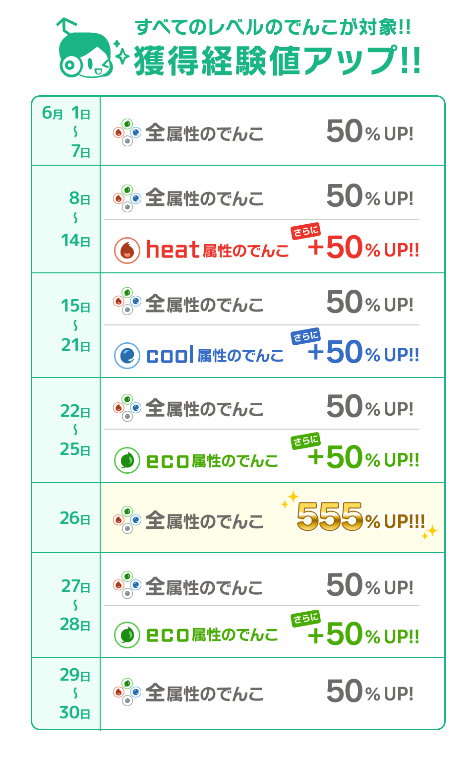 育成応援キャンペーン