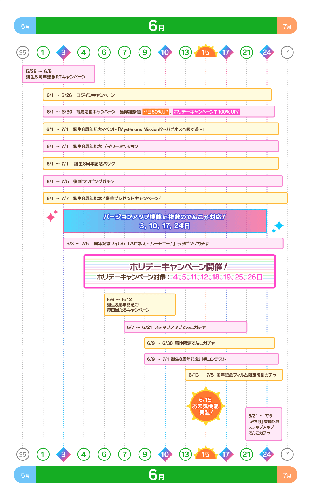 スケジュール