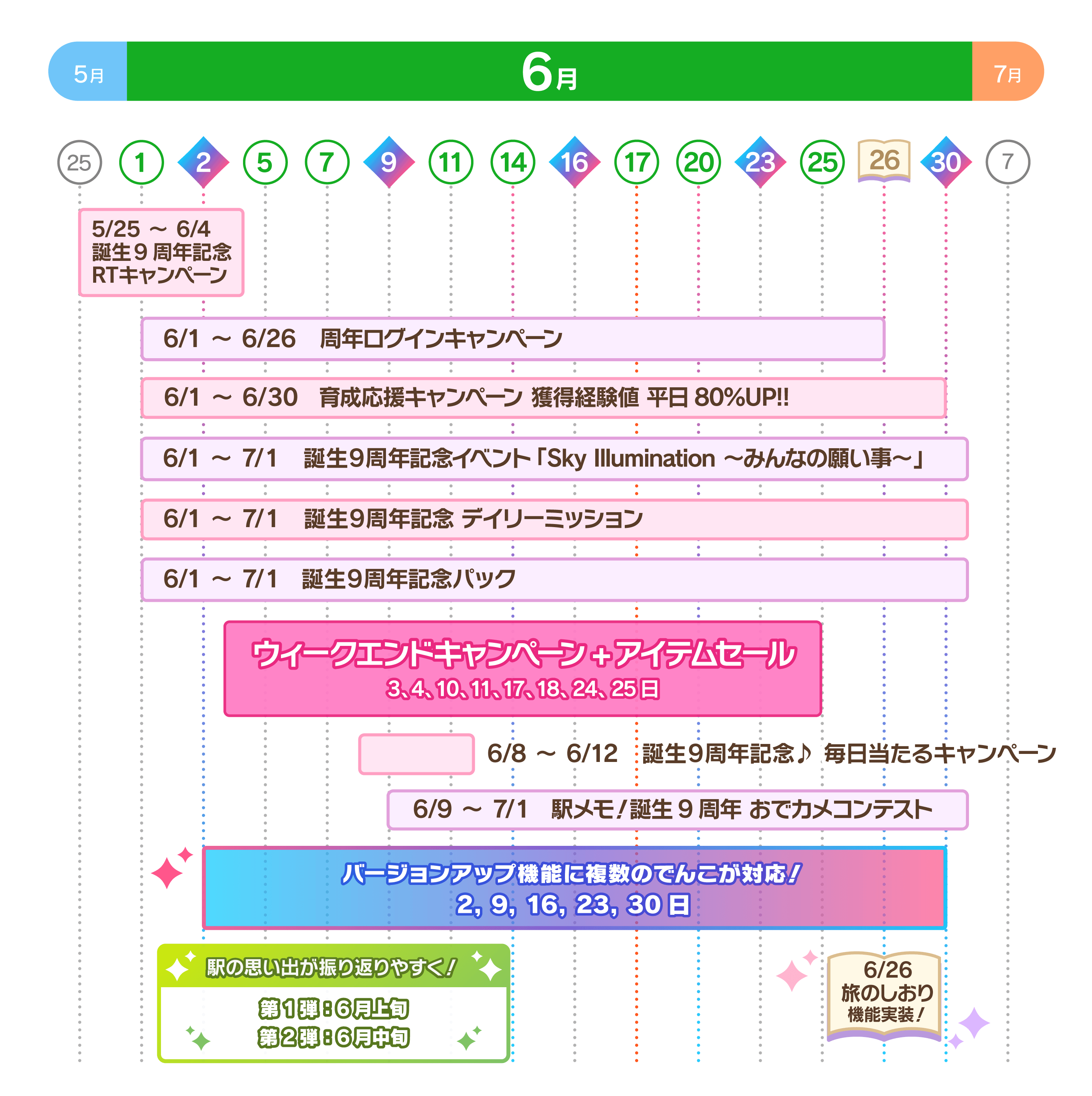 キャンペーンスケジュール