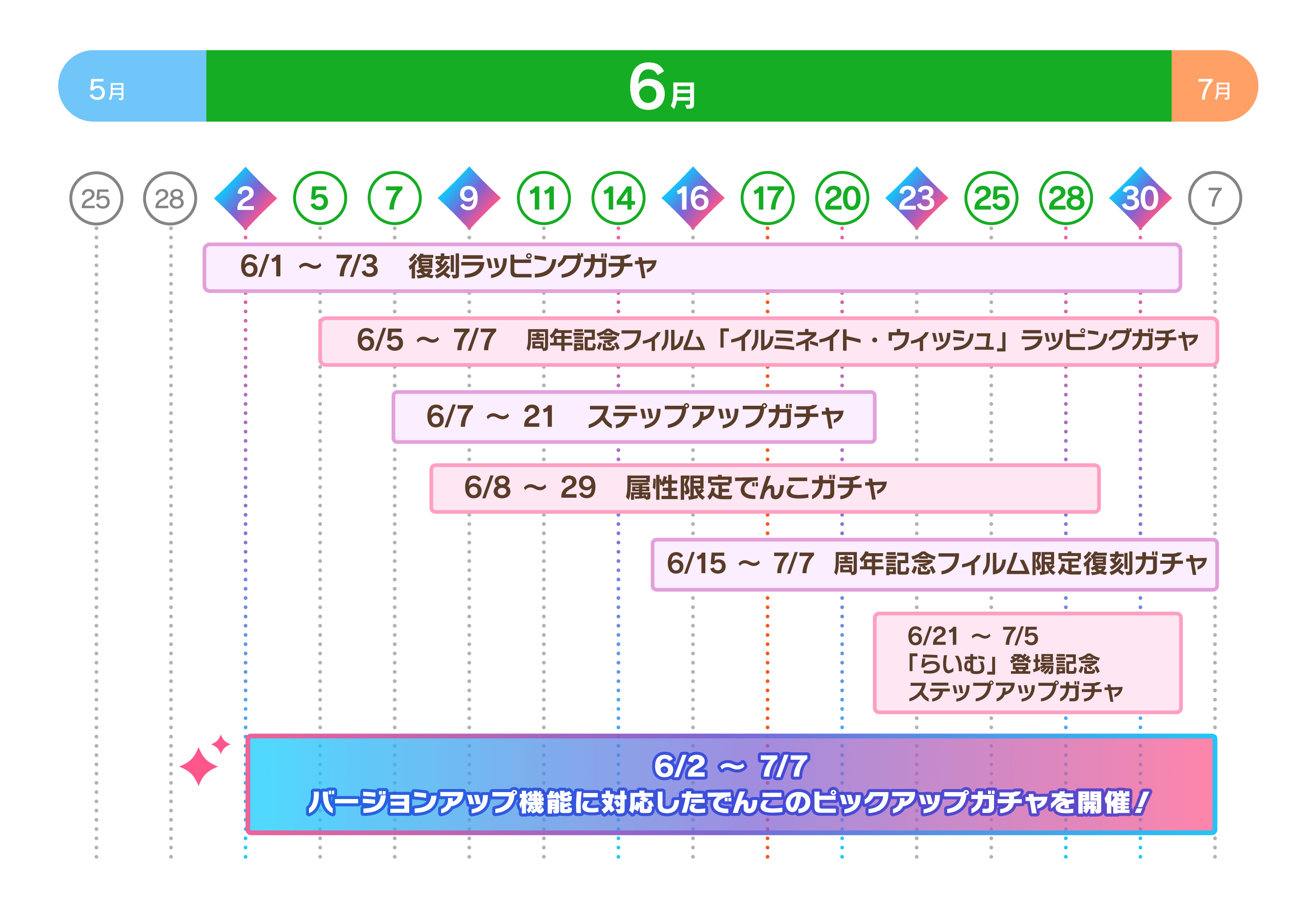 ガチャスケジュール