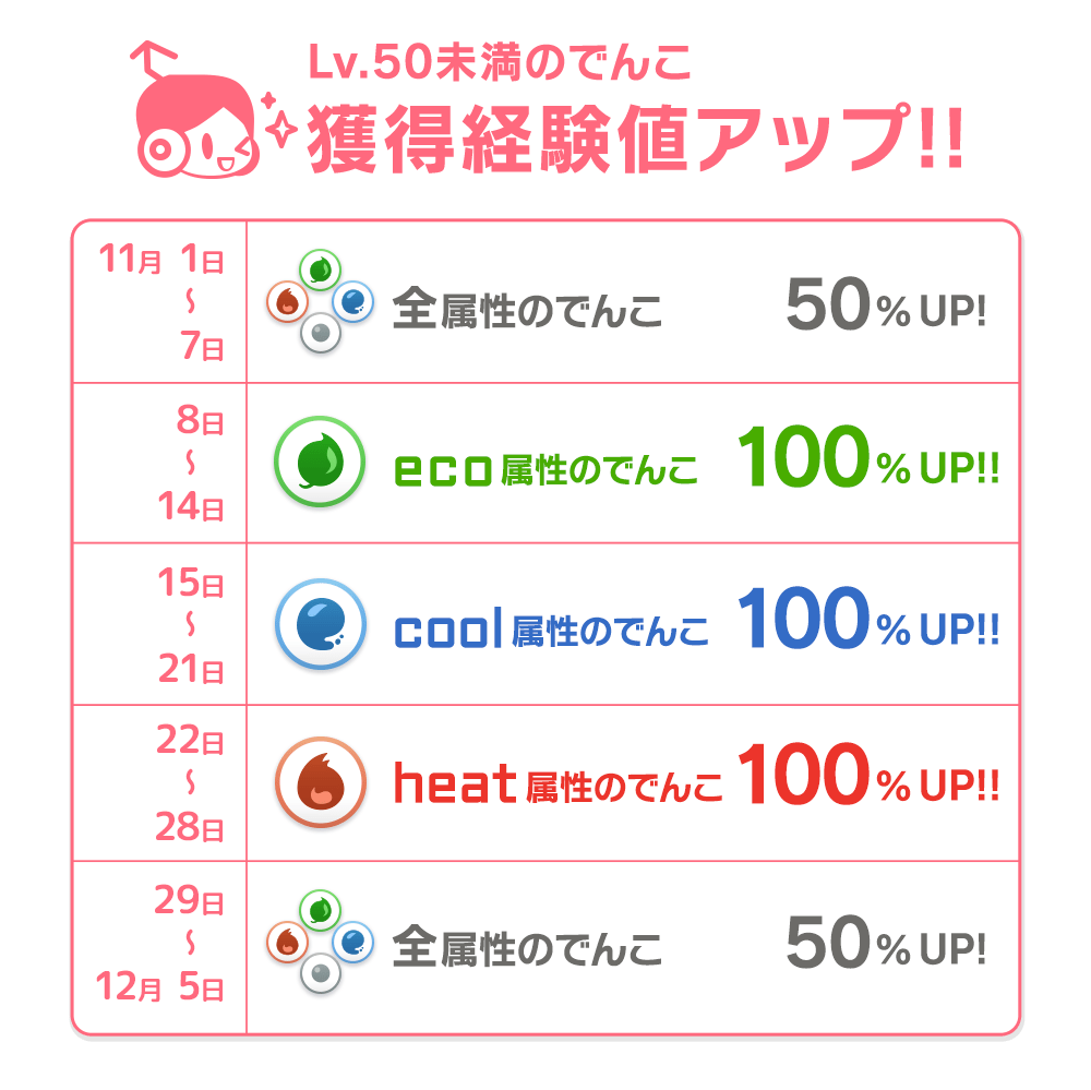 週替り!属性別育成応援キャンペーン