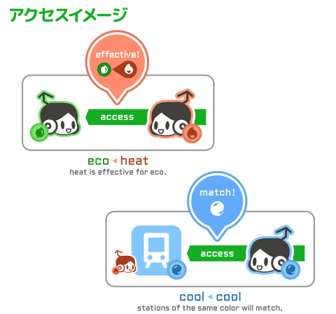 属性システム(アクセス)