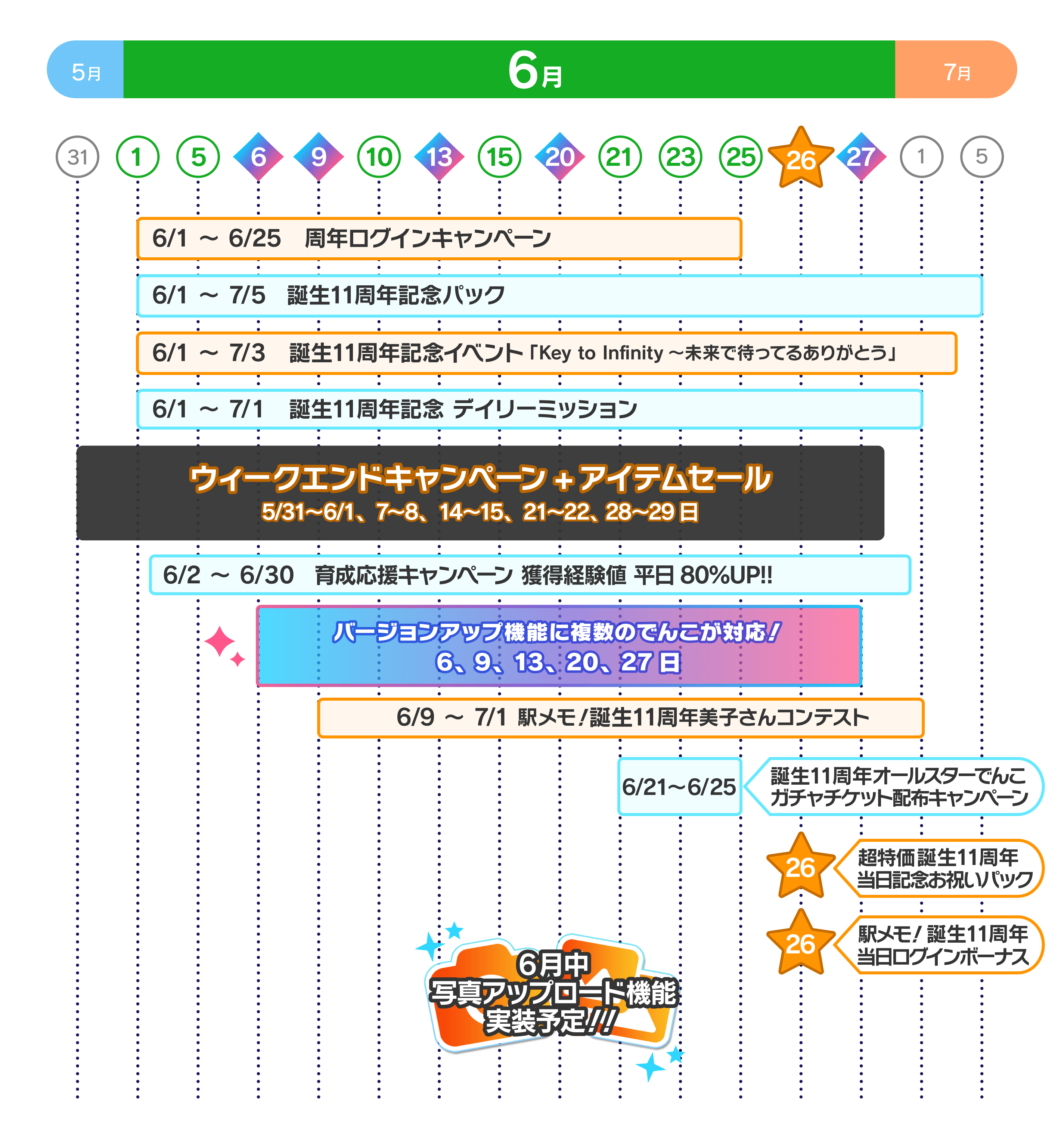 キャンペーンスケジュール