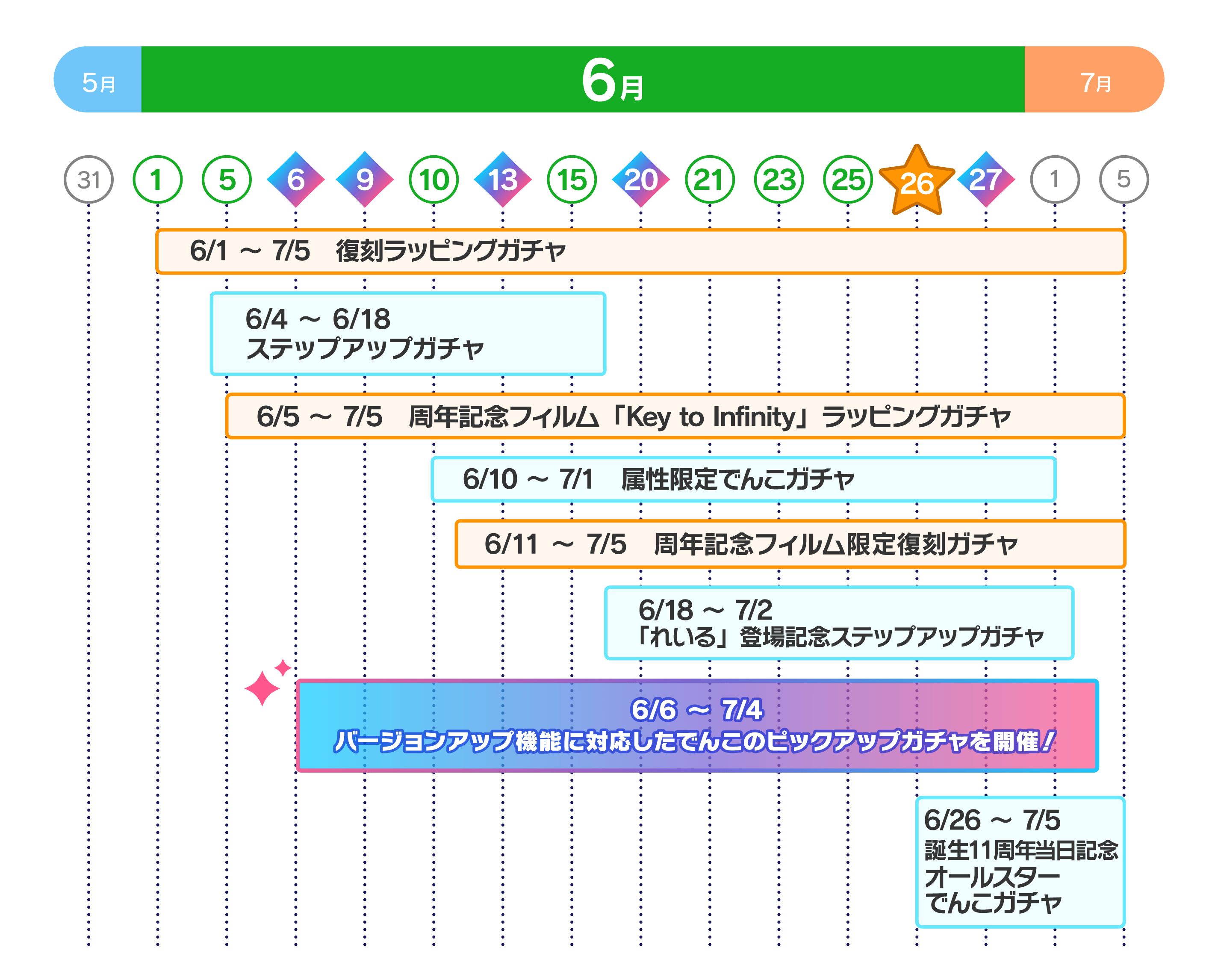 ガチャスケジュール