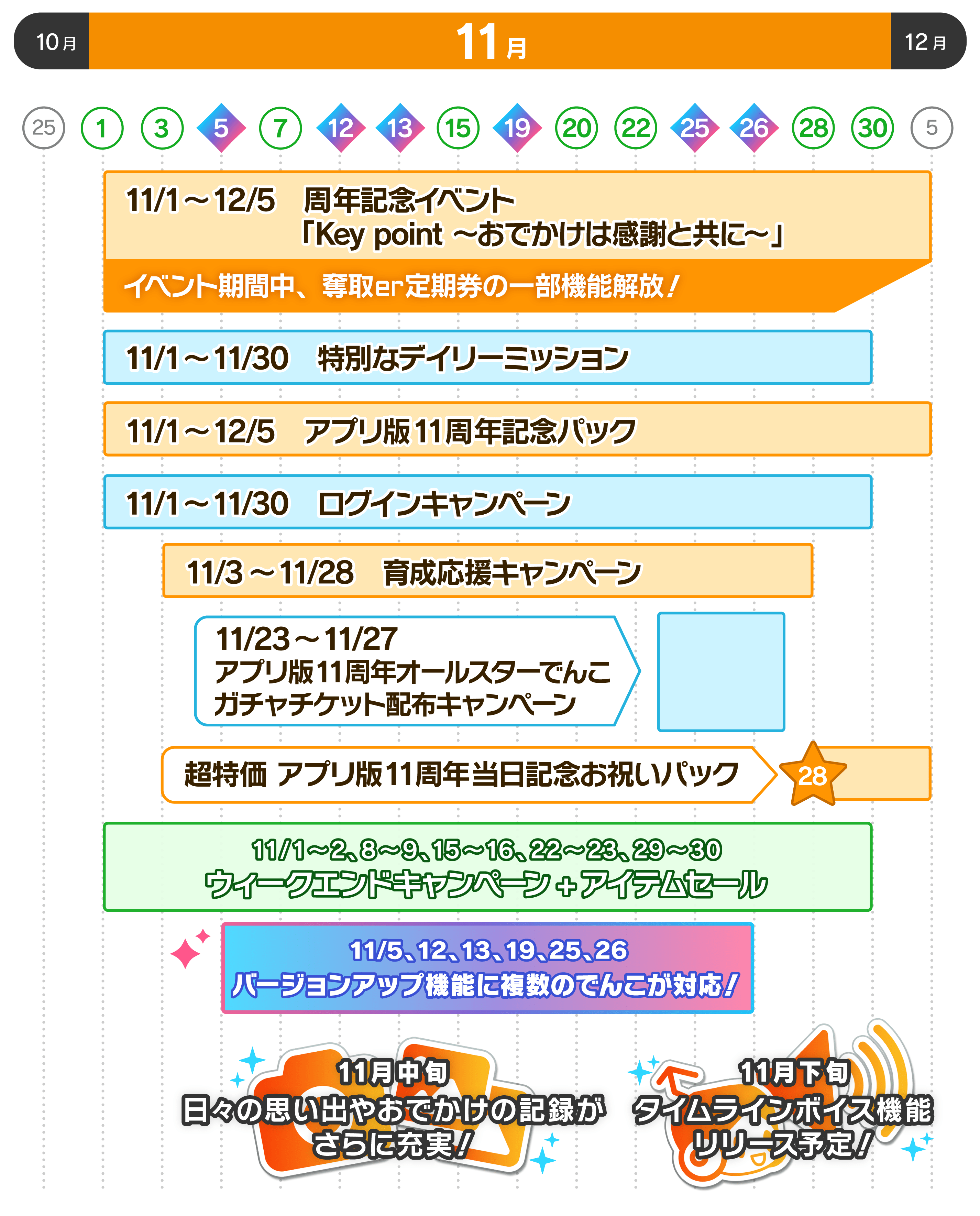 キャンペーンスケジュール