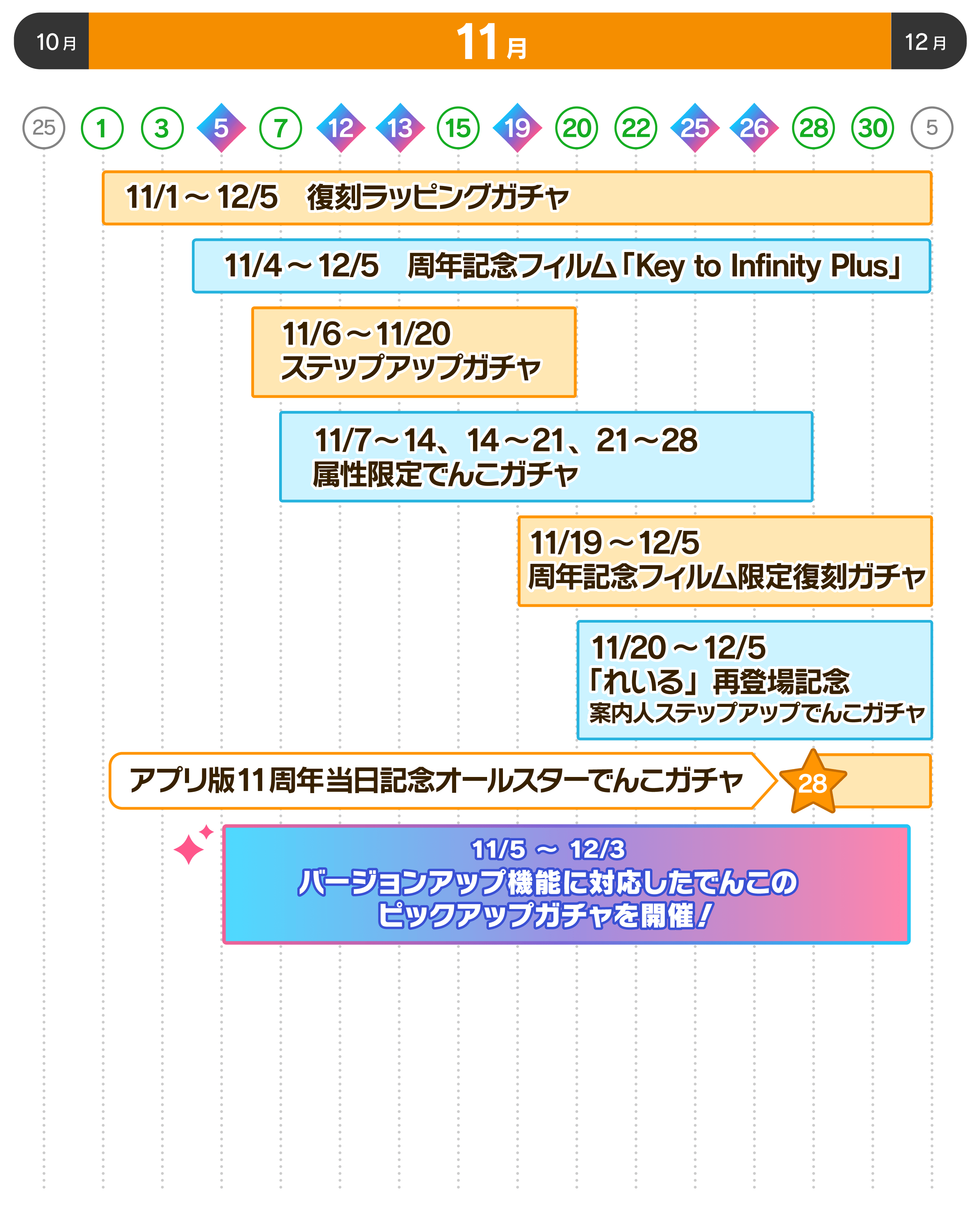 ガチャスケジュール