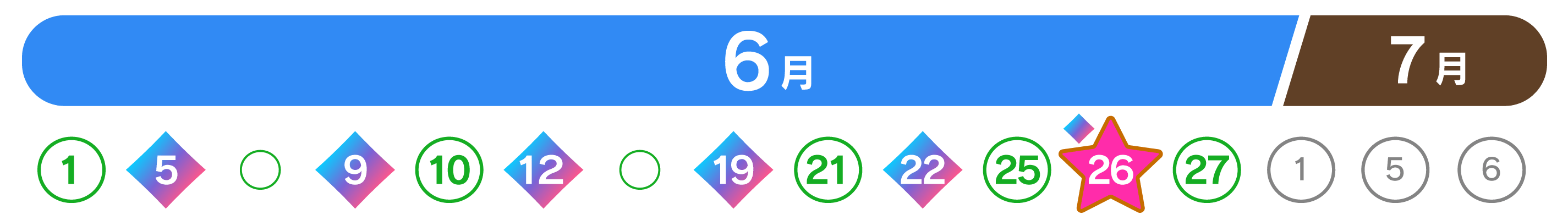 ガチャスケジュール
