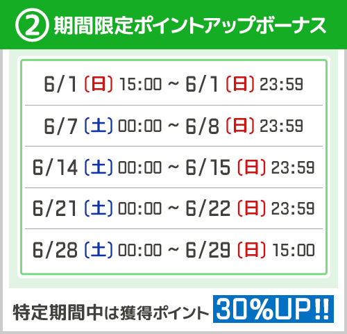 遊び方