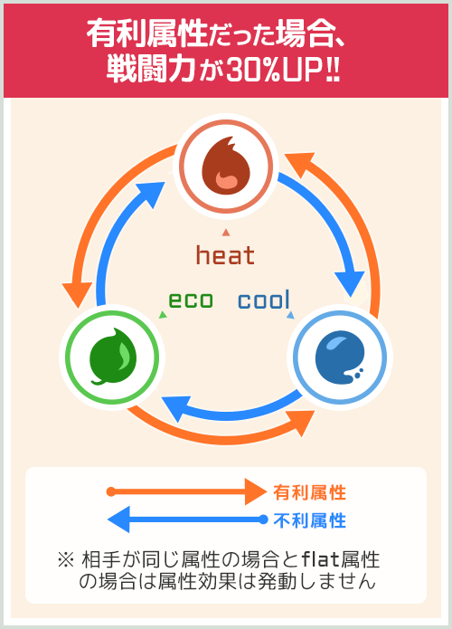 属性効果説明画像