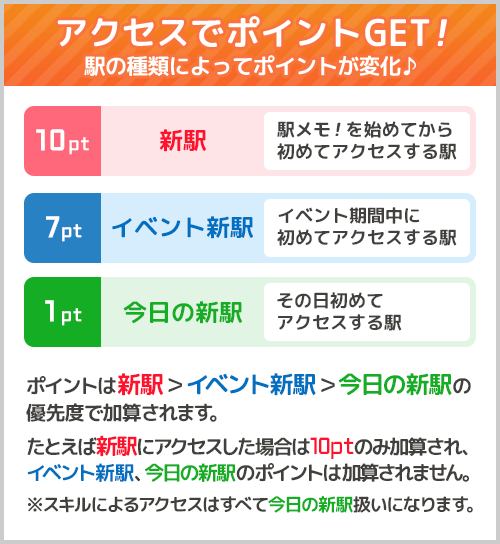 遊び方