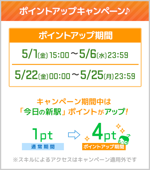 遊び方
