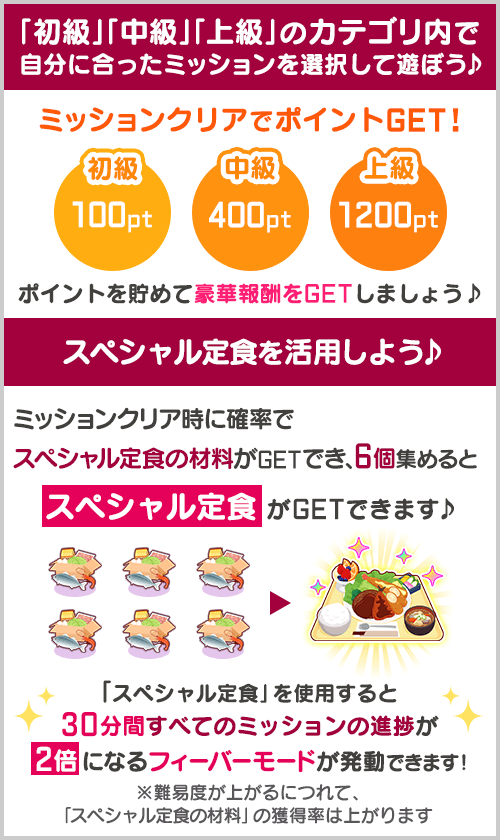 遊び方