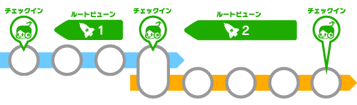 ルートビューン2