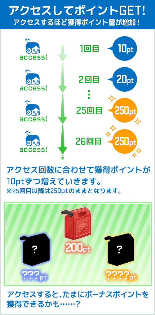 遊び方