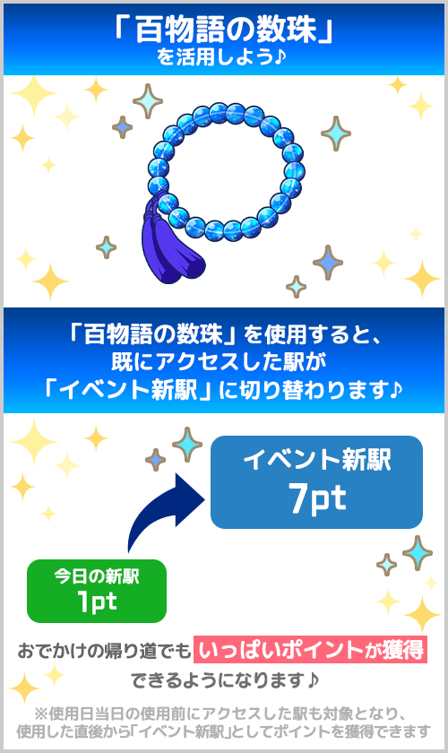 遊び方