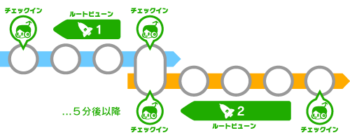 ルートビューン1