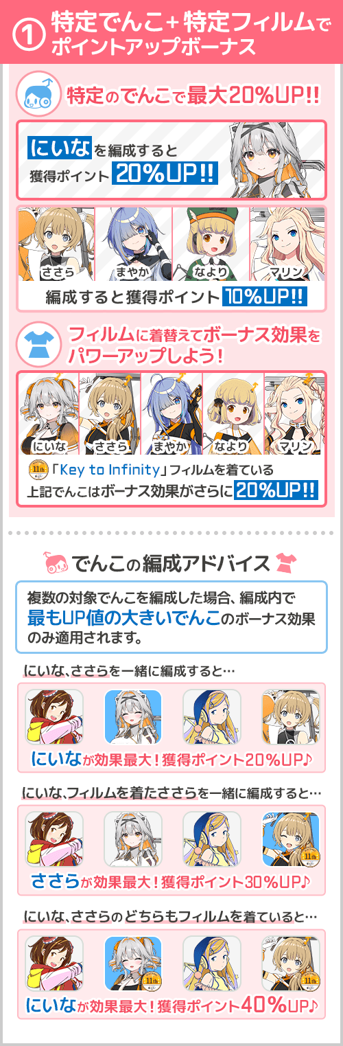 遊び方