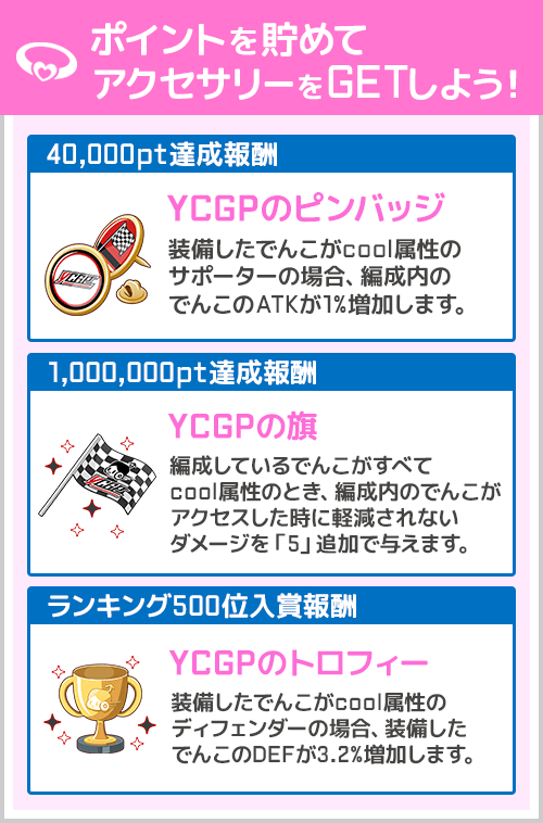 遊び方