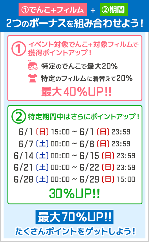 遊び方
